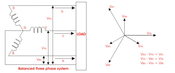 600x250 Vector Diagram,three Phase Vector Diagram