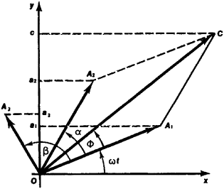 315x266 Vector Diagram Article About Vector Diagram