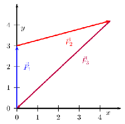 253x251 Closed Vector Diagram