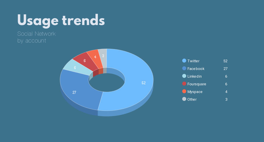 928x500 Free Pie Chart Maker Pie Chart Generator Visme