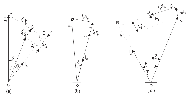 756x379 Phasor Diagram For Synchronous Generator