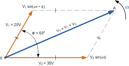 445x228 Phasors Diagram Software