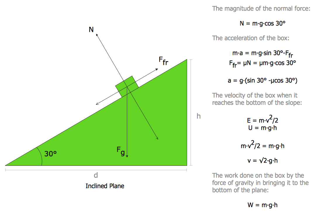 Vector Diagram Maker at Collection of Vector Diagram