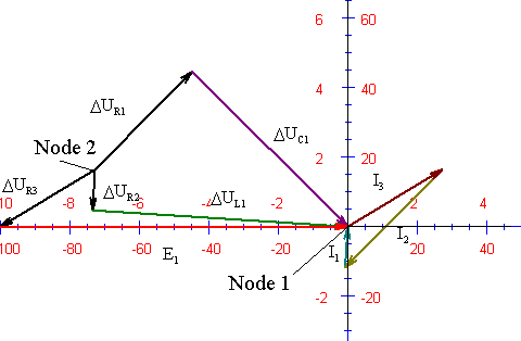 480x314 Creating Phasor Diagrams With Circuit Magic