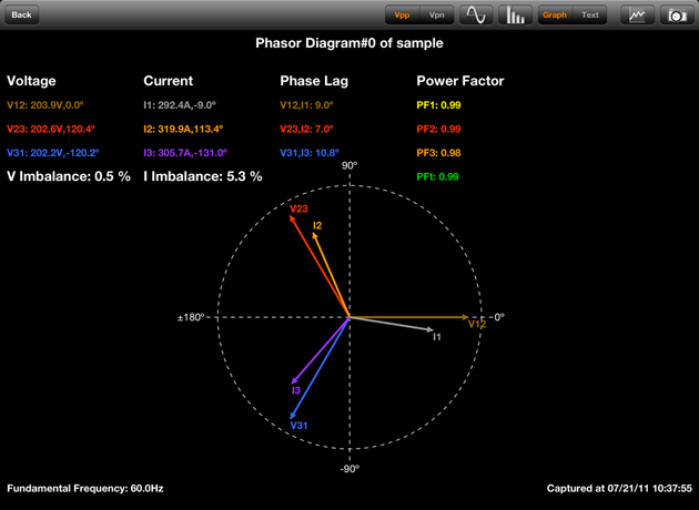 630x460 Data Logger, Power Factor Meter, Power Quality Analyzer, Three