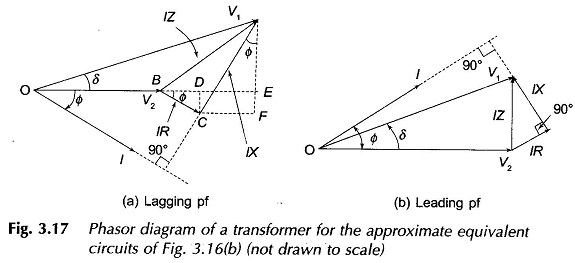 Phasor Diagram Of Transformer 575x263 Phasor Diagram Of Transformer