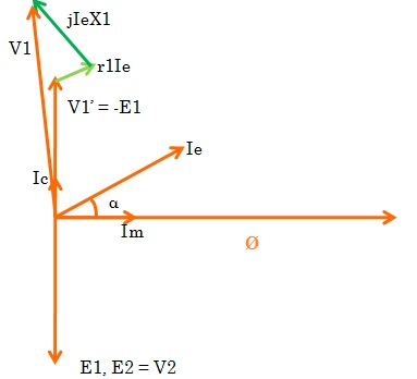 Phasor Diagram Of Transformer Electrical Concepts 383x348 Phasor Diagram Of Transformer Electrical Concepts