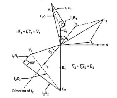Phasor Diagrams For Transformer On Load Your Electrical Home 396x331 Phasor Diagrams For Transformer On Load Your Electrical Home