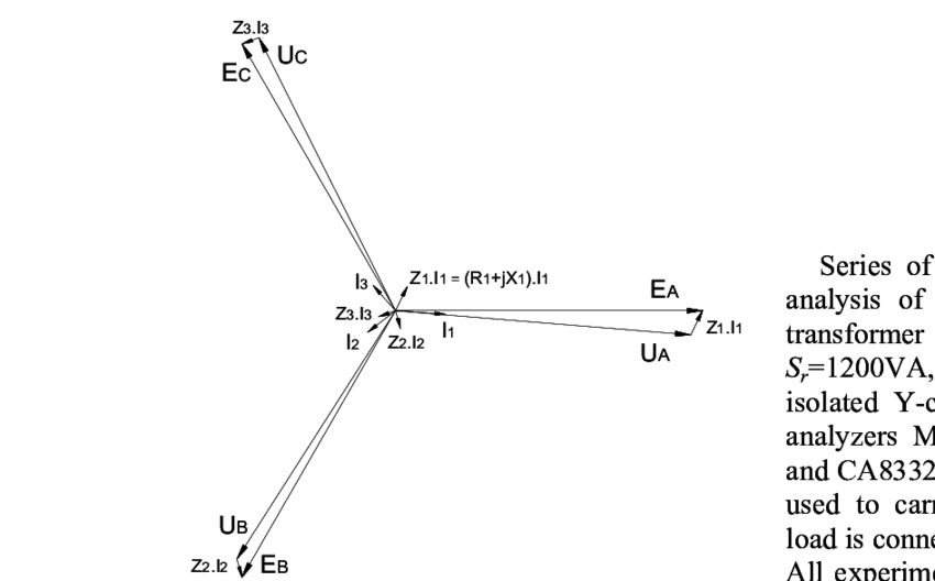 Phasor Diagram Of The Transformer's Supply Voltage Download 850x528 Phasor Diagram Of The Transformer's Supply Voltage Download