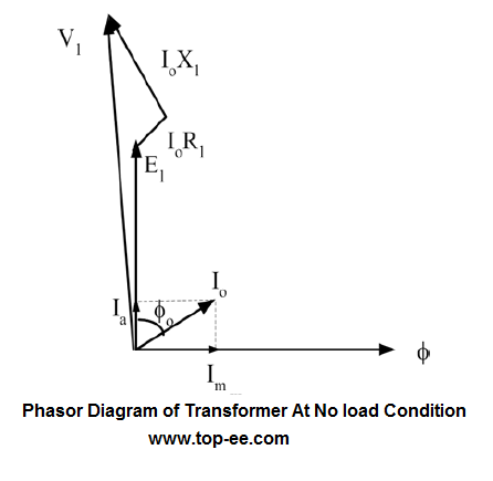 Phasor Diagram Of Transformer 446x435 Phasor Diagram Of Transformer
