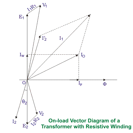 Theory Of Transformer On Load And No Load Operation 428x428 Theory Of Transformer On Load And No Load Operation