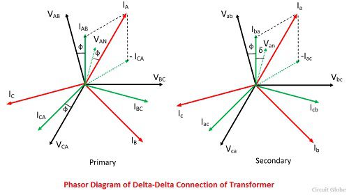 Three Phase Transformer Connections 500x280 Three Phase Transformer Connections