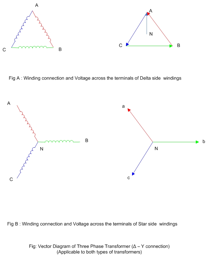 Electrical Systems Three Phase Transformer Basics 711x884 Electrical Systems Three Phase Transformer Basics
