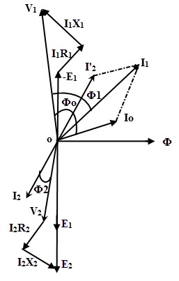 Transformer Loading 257x403 Transformer Loading