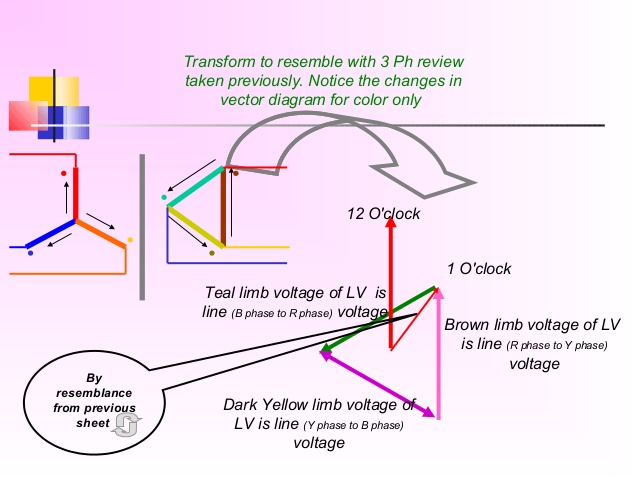 vector-diagram-of-transformer-at-vectorified-collection-of-vector