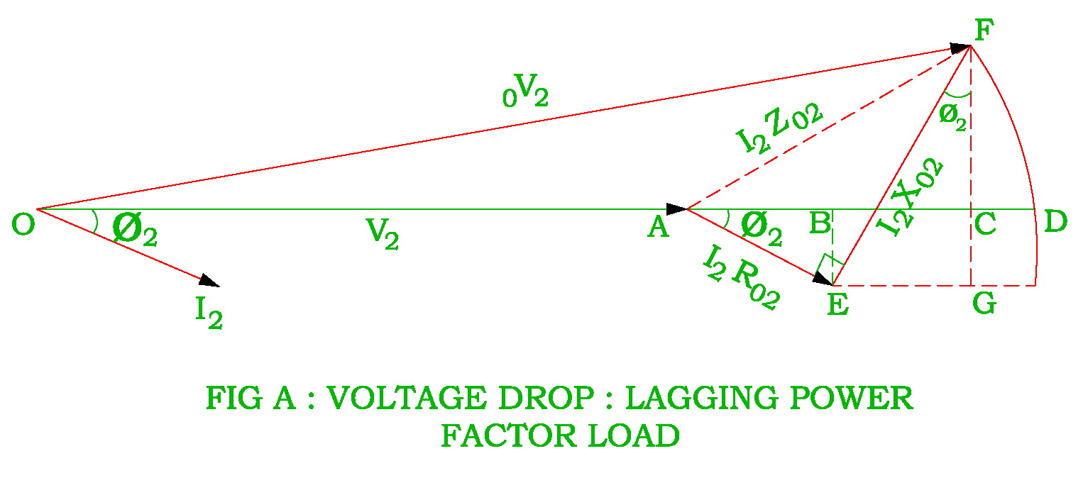 Voltage Regulation Of The Transformer 1533x674 Voltage Regulation Of The Transformer