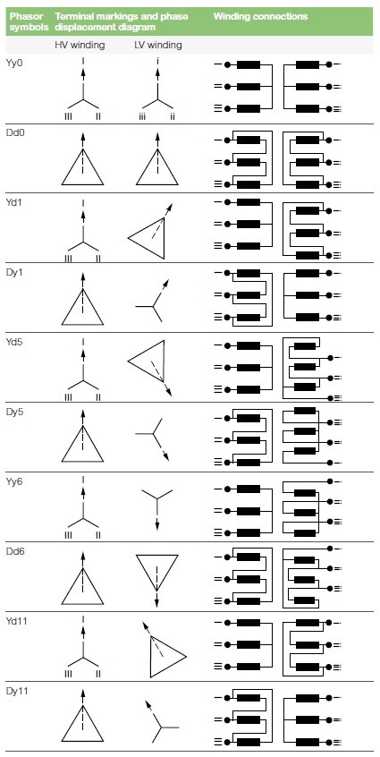 Transformer Vector Diagram