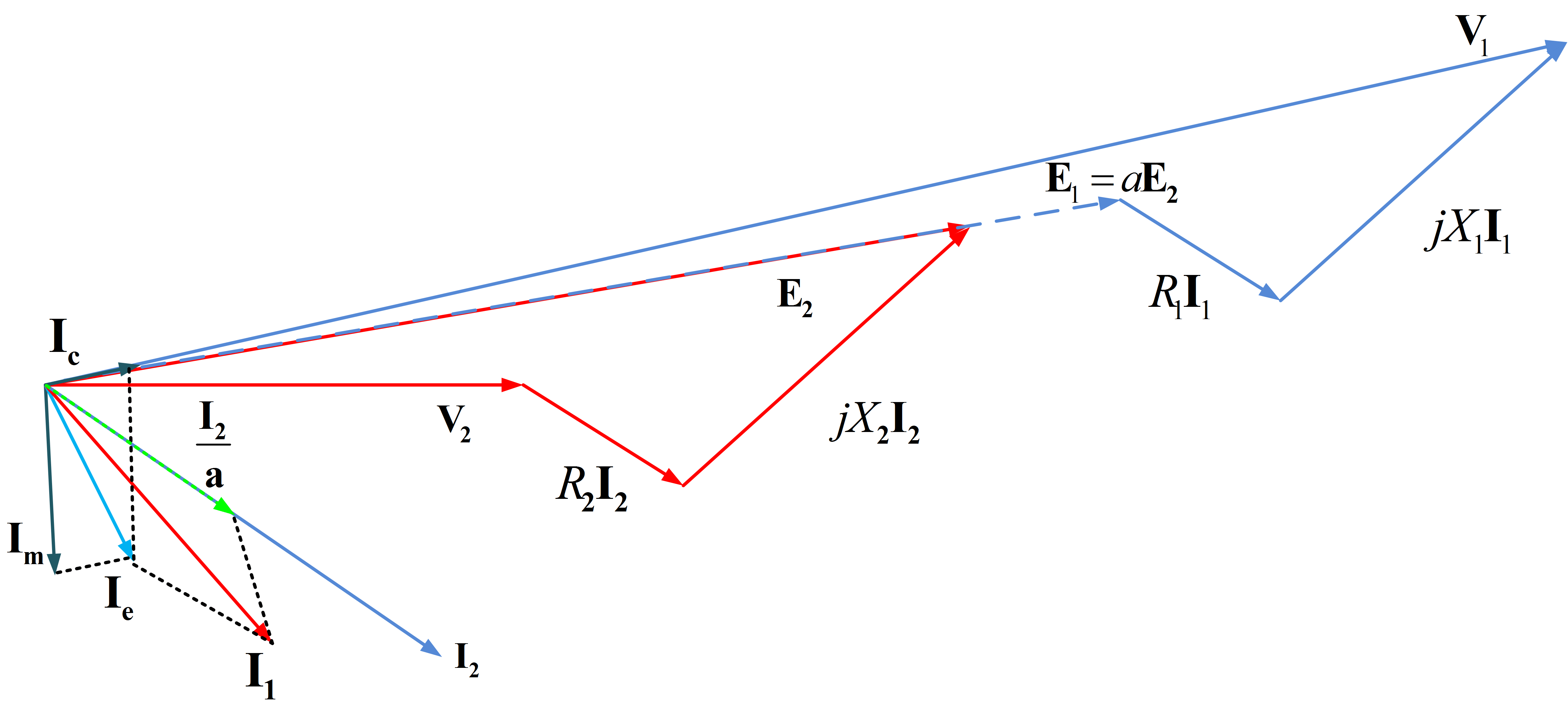 Equivalent Circuit Of Transformer Referred To Primary 4971x2258 Equivalent Circuit Of Transformer Referred To Primary