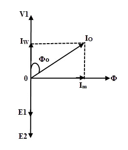 262x306 No Load Transformer And Its Phasor Diagram