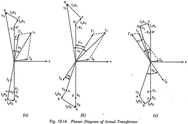Phasor Diagram Of Actual Transformer Electrical Engineering 624x412 Phasor Diagram Of Actual Transformer Electrical Engineering