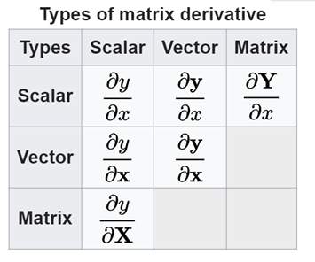 If The Derivative Of Tensors Are Not Generally Tensors, Why Does 355x296 If The Derivative Of Tensors Are Not Generally Tensors, Why Does