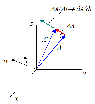Vector Derivative 320x350 Vector Derivative