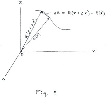 351x326 Vector Differentiation, Differentiation Formulas