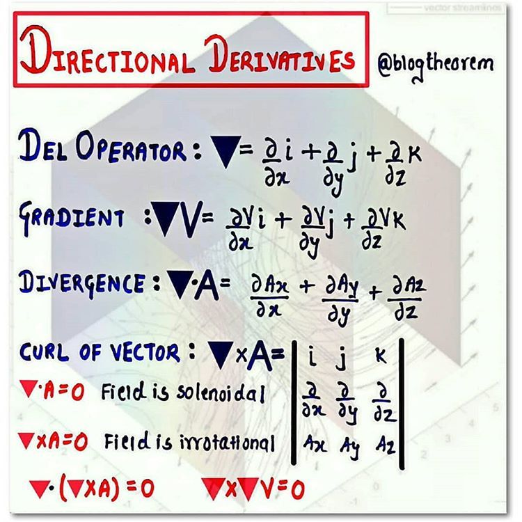 Directional Derivatives Probably You Might Come Across 750x750 Directional Derivatives Probably You Might Come Across