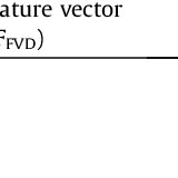 Gabor Filter Parameters And Feature Vector Dimension Of Fd 160x160 Gabor Filter Parameters And Feature Vector Dimension Of Fd