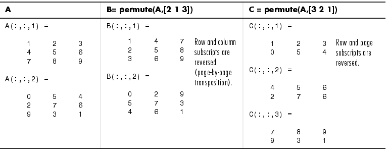 Multidimensional Arrays 766x309 Multidimensional Arrays