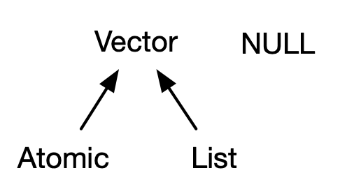 Vectors Advanced R 496x271 Vectors Advanced R