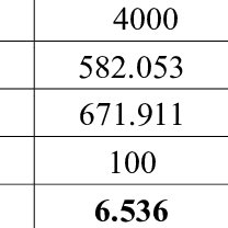 Time Cost Of Building Index With Different Vector Dimension 208x208 Time Cost Of Building Index With Different Vector Dimension