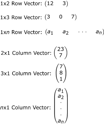 Difference Between A Row Column Vector 350x415 Difference Between A Row Column Vector