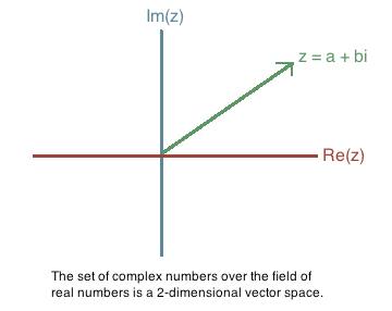 Dimension Of A Vector Space 360x286 Dimension Of A Vector Space