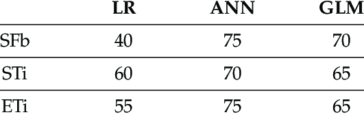 Feature Vector Dimension For Each Method 531x171 Feature Vector Dimension For Each Method