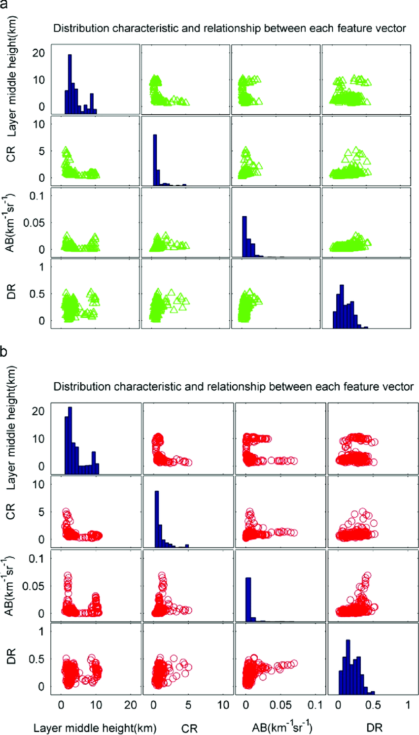 850x1492 Feature Vector Distribution Characters And Their Relationship