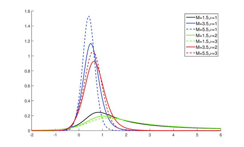 850x512 Maximum Pdf From L Symmetric Sample Vector Distribution, F