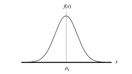 446x250 Probability Distributions For Measurement Uncertainty Isobudgets