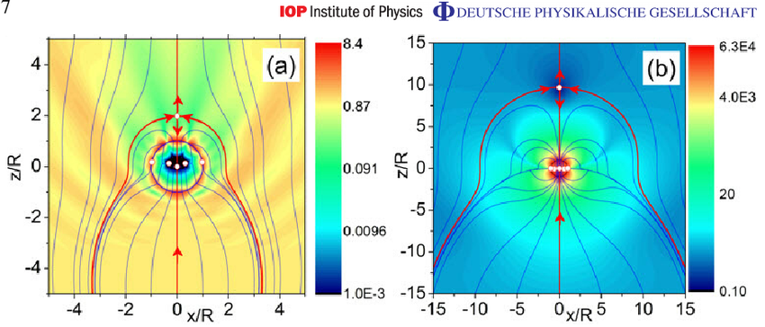 850x364 The Poynting Vector Distribution In The X Z Plane For The Maximal