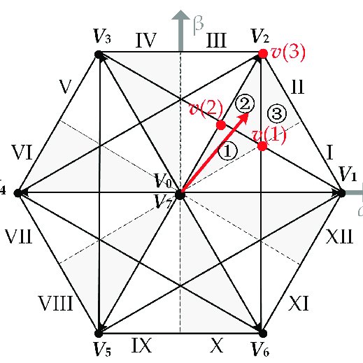 519x519 Space Region Division Of Synthesized Vector Set Distribution