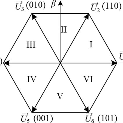 423x423 Division Of Space Vector Sector Download Scientific Diagram