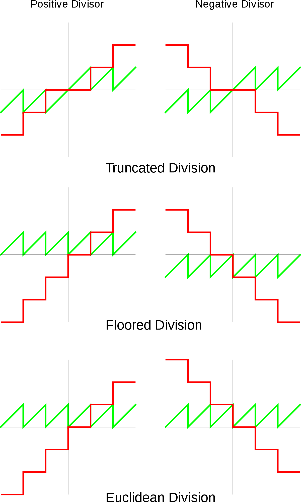 1200x2000 Modulo Operation