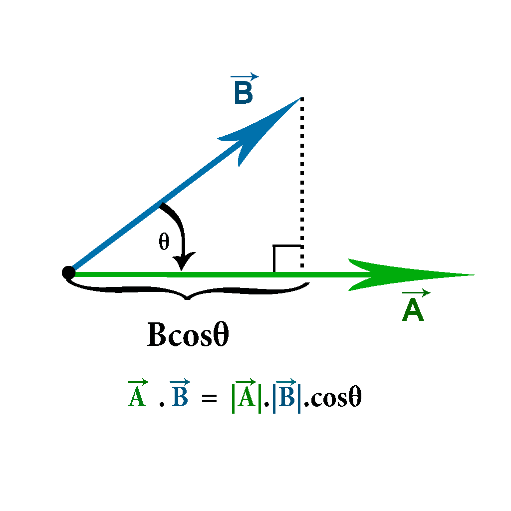 1024x1024 Representation Of Dot Product Of A Vector