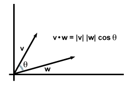 280x175 Sparknotes Vector Multiplication The Dot Product