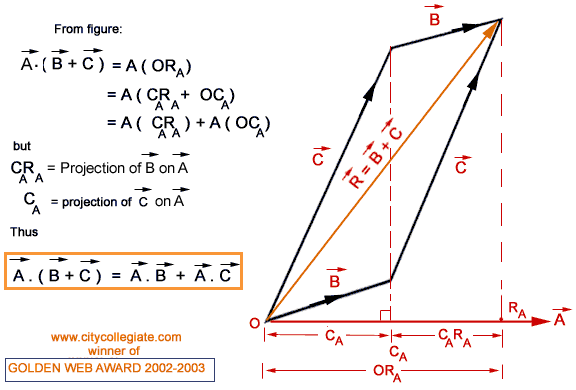 576x390 Distributive Law For Dot Product Laws Of Dot Product Dot Product