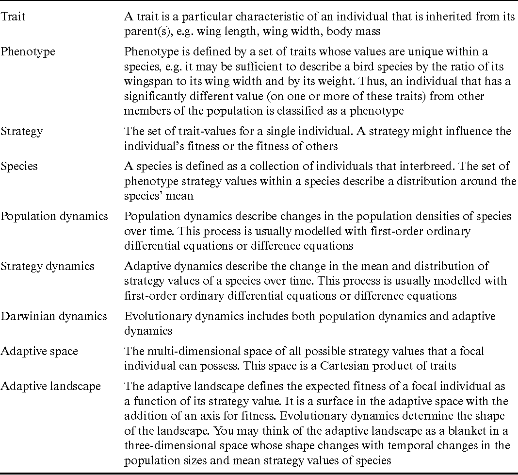 1068x978 Pdf Adaptive Dynamics With Vector Valued Strategies