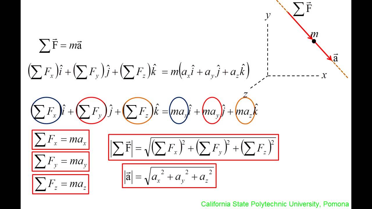 1280x720 Vector Dynamics Derivation, F=ma Approach To Solving Kinetics