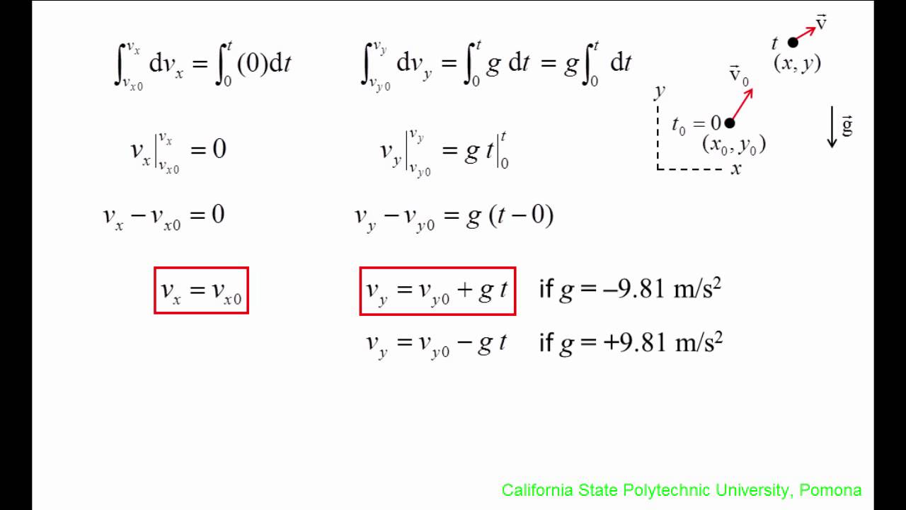 1280x720 Vector Dynamics Derivation, Projectile Motion Equations