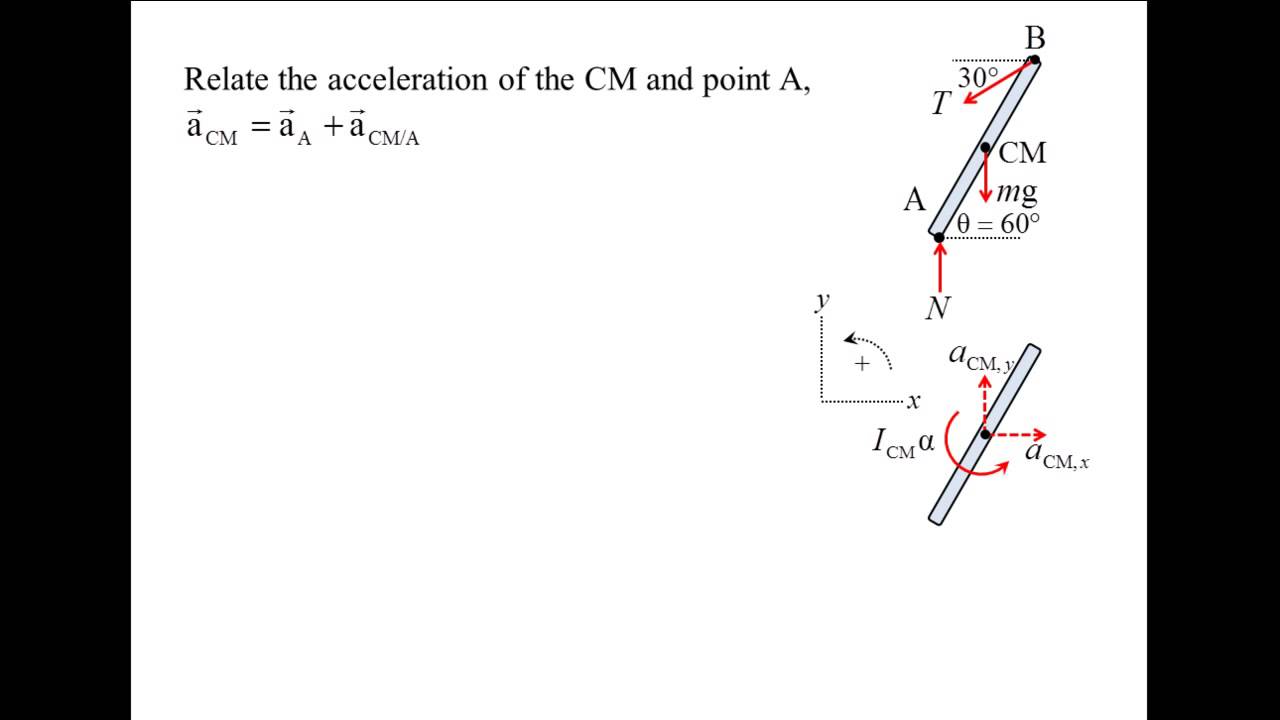 1280x720 Vector Dynamics Example, Kinetics Of Rigid Bodies