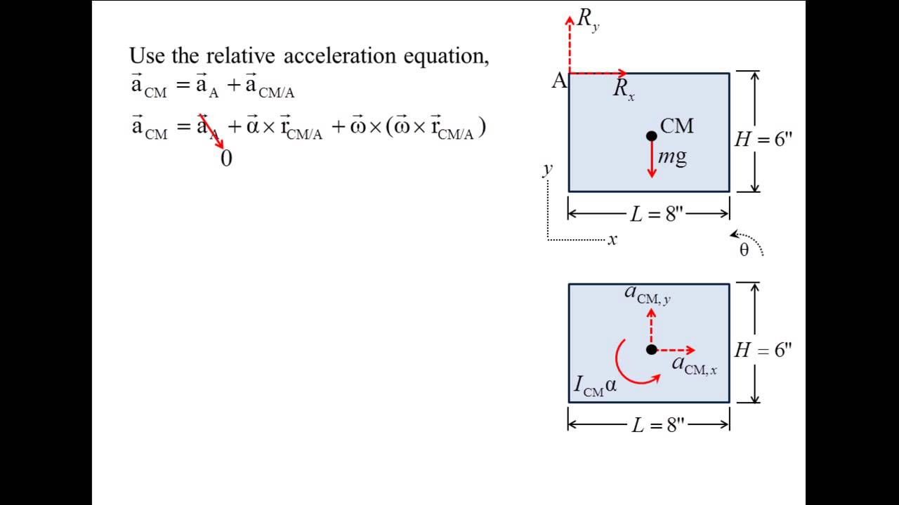 1280x720 Vector Dynamics Example, Kinetics Of Rigid Bodies
